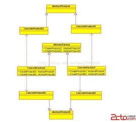 抽象工廠模式在C語言中的實現(xiàn)