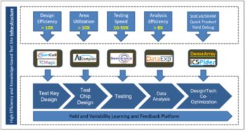 EDA軟件短板如何制約中國集成電路發展，華大九天、廣立微、芯禾科技的破局之道