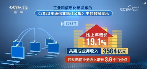 透過成績單看經濟引擎 增值電信業務穩增長，動力企穩