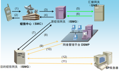 電信增值業(yè)務(wù)與增值電信業(yè)務(wù) 概念、應(yīng)用與未來趨勢