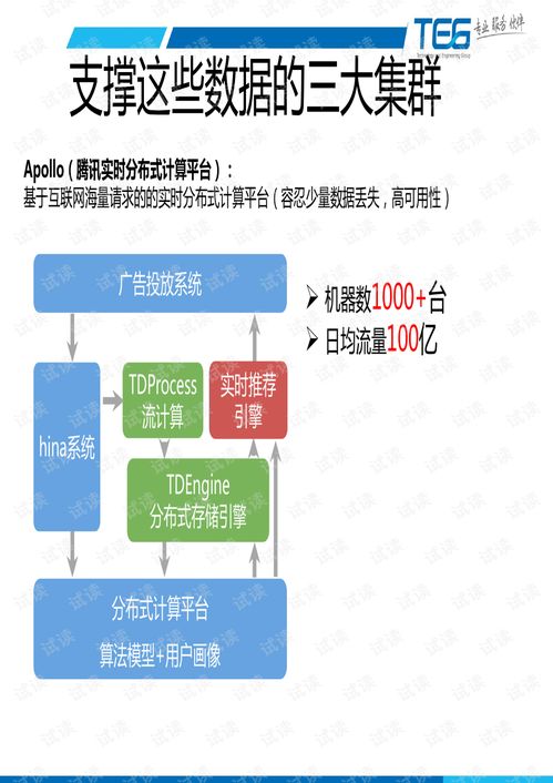 互聯網海量運維服務 保障互聯網信息服務的基石